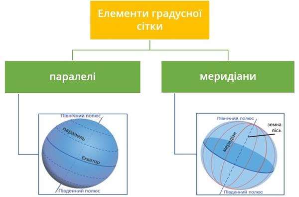 Що таке меридіани і чому вони досі актуальні