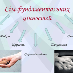 Ключі до справжнього життя: як важливі цінності тримають нас у динамічному світі