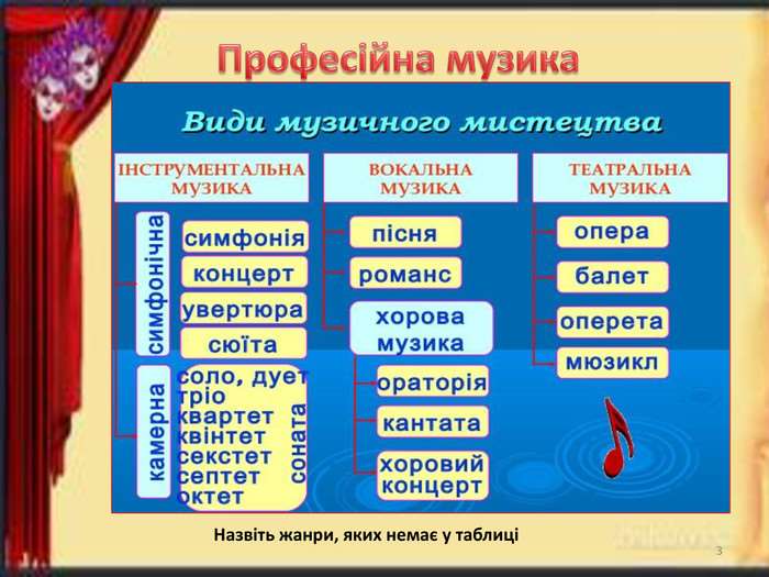 Які жанри музики існують - повний гід по світу звуків