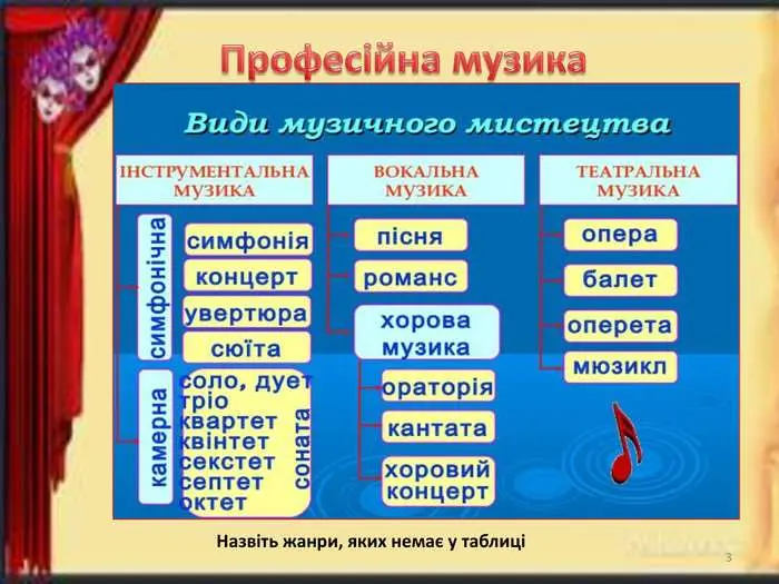 Які жанри музики існують - повний гід по світу звуків