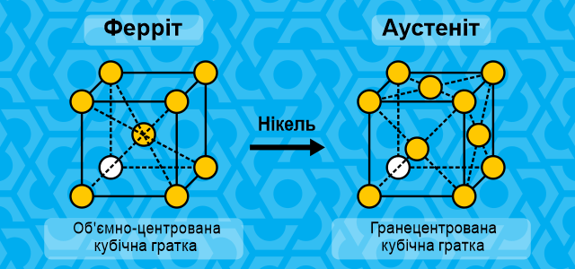 Аустенітна структура в металах: детальний розбір особливостей