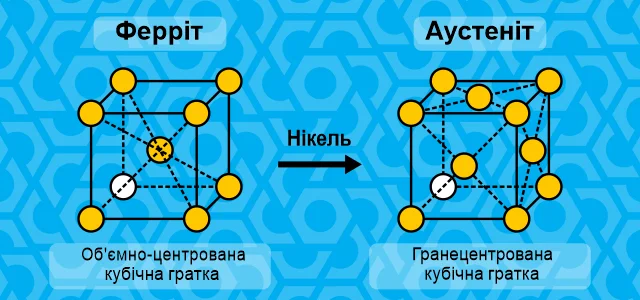 Аустенітна структура в металах: детальний розбір особливостей