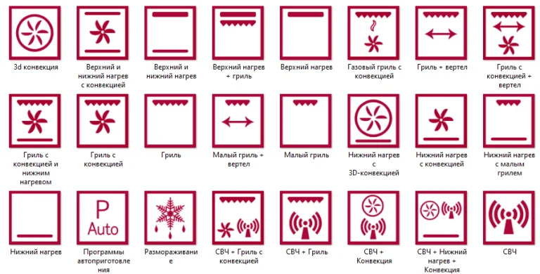Значення символів на електродуховці розшифровка і поради використання